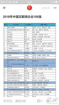 愷英網(wǎng)絡2018百強互聯(lián)網(wǎng)排名二十五位