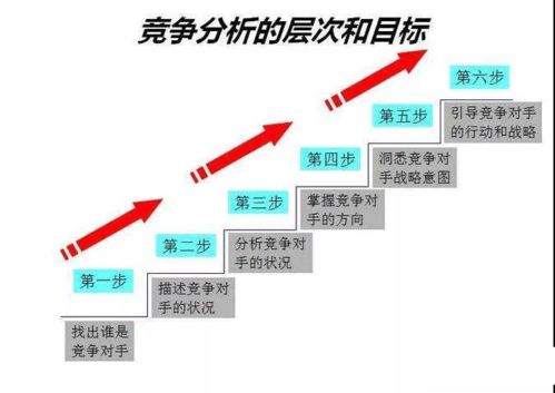 新網站如何在短期內獲得好的搜索排名 干貨分享