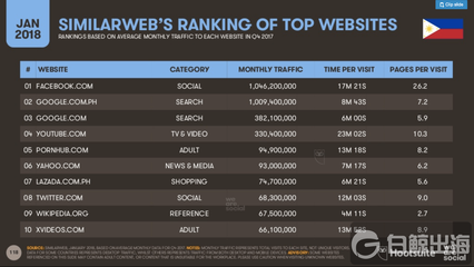 多數(shù)據(jù)解讀:東南亞市場視頻內(nèi)容營銷有哪些變化趨勢?