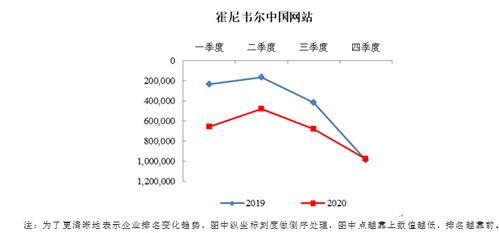國內(nèi)外試劑企業(yè)2020年度網(wǎng)站排名分析