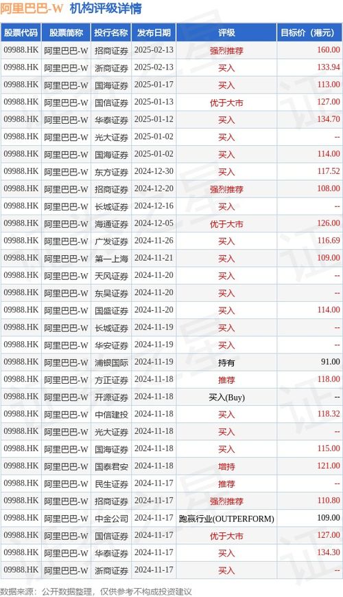 小摩 三大因素推動阿里巴巴 sw 09988.hk 股價進一步上升 為中國互聯(lián)網(wǎng)股首選