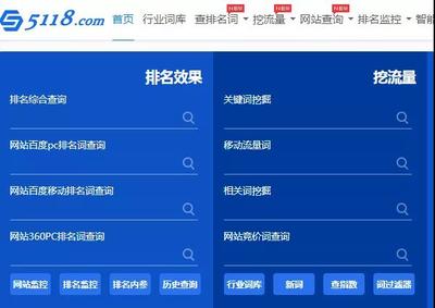 網(wǎng)站獲客太困難 那是因為你沒用好長尾關(guān)鍵詞
