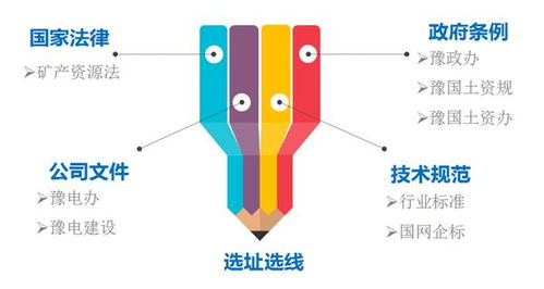 戴上電力建設“透視鏡” 國網河南電力科學施策，推動電網工程建設與生態環境協調發展