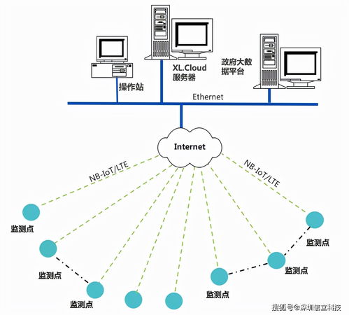 X-IoT物聯(lián)網(wǎng)建筑施工場所用電監(jiān)控系統(tǒng)網(wǎng)絡(luò)工程設(shè)計(jì)解決方案