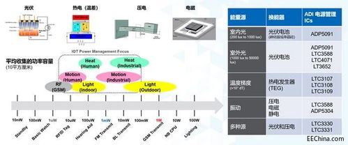 揭示高手手庫密藏 6大必訪搜索引擎深度穿透電子級設(shè)工技術(shù)窗口-助力設(shè)計(jì)與就業(yè)兩大前景在合理論壇分享限定定制模塊。**