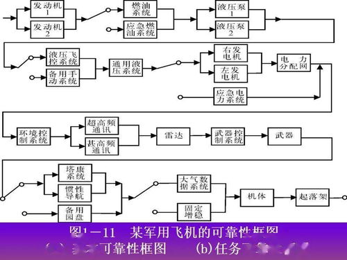 可靠性工程簡述 從軍品設(shè)計(jì)到網(wǎng)絡(luò)工程的實(shí)踐與啟示